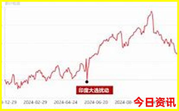 西安暑假游玩攻略
