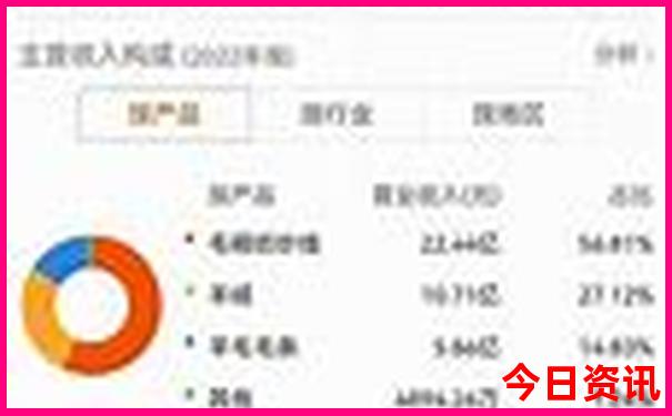 滇西南最佳旅游路线