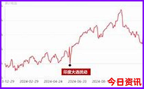 迪拜十大著名景点